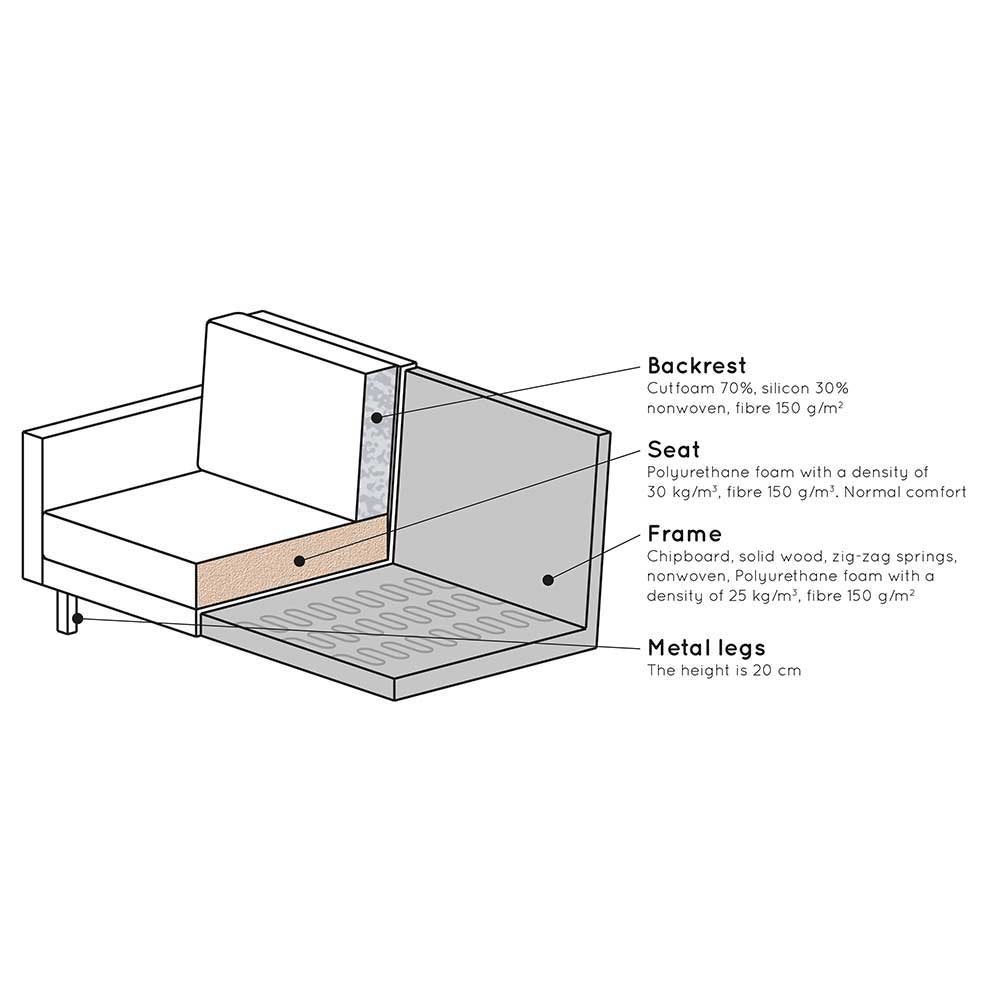 Sofaecke Klasvan in Kastanienfarben Samt 300 cm breit