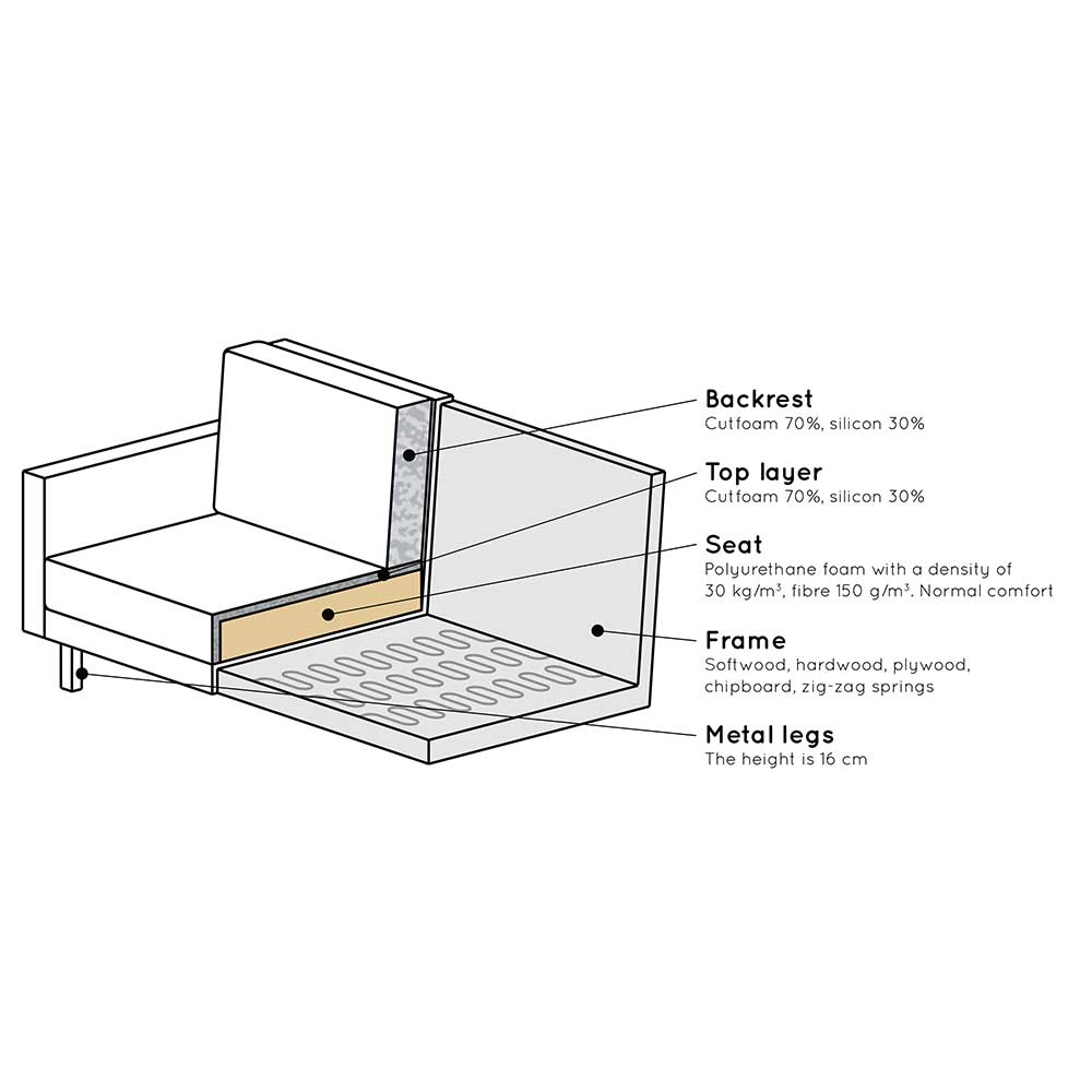 Sitzsofa Domago in Blau Samt im Retro Style