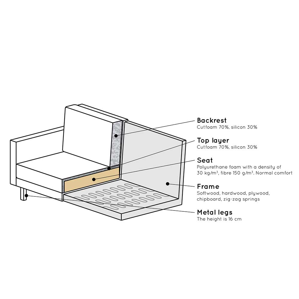 Sitzsofa Magoa in Ocker Samt 230 cm breit